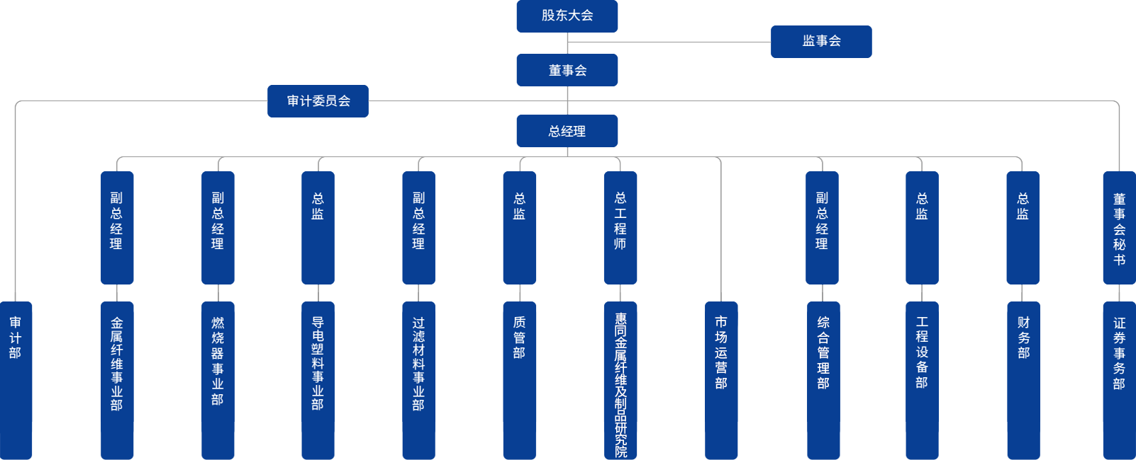  -jinnianhui | jinnian