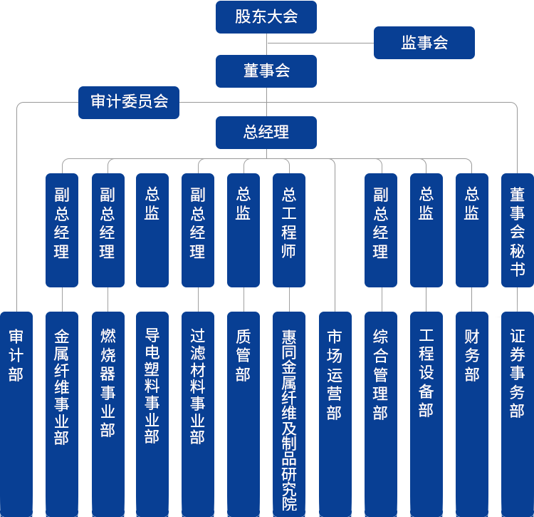  -jinnianhui | jinnian