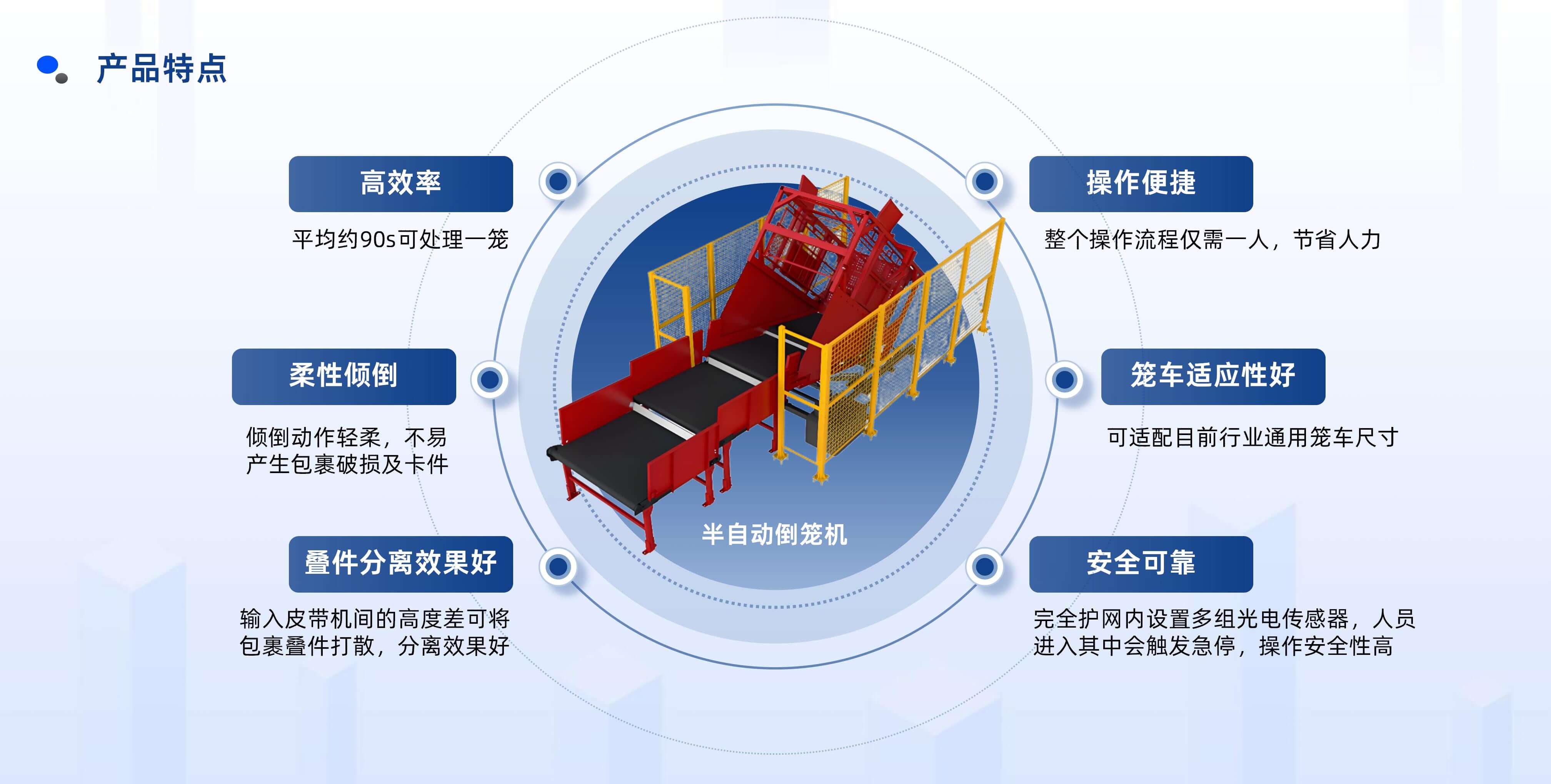 九州ku游官网半自动倒笼装备产品先容 20250922 姜_10.jpg