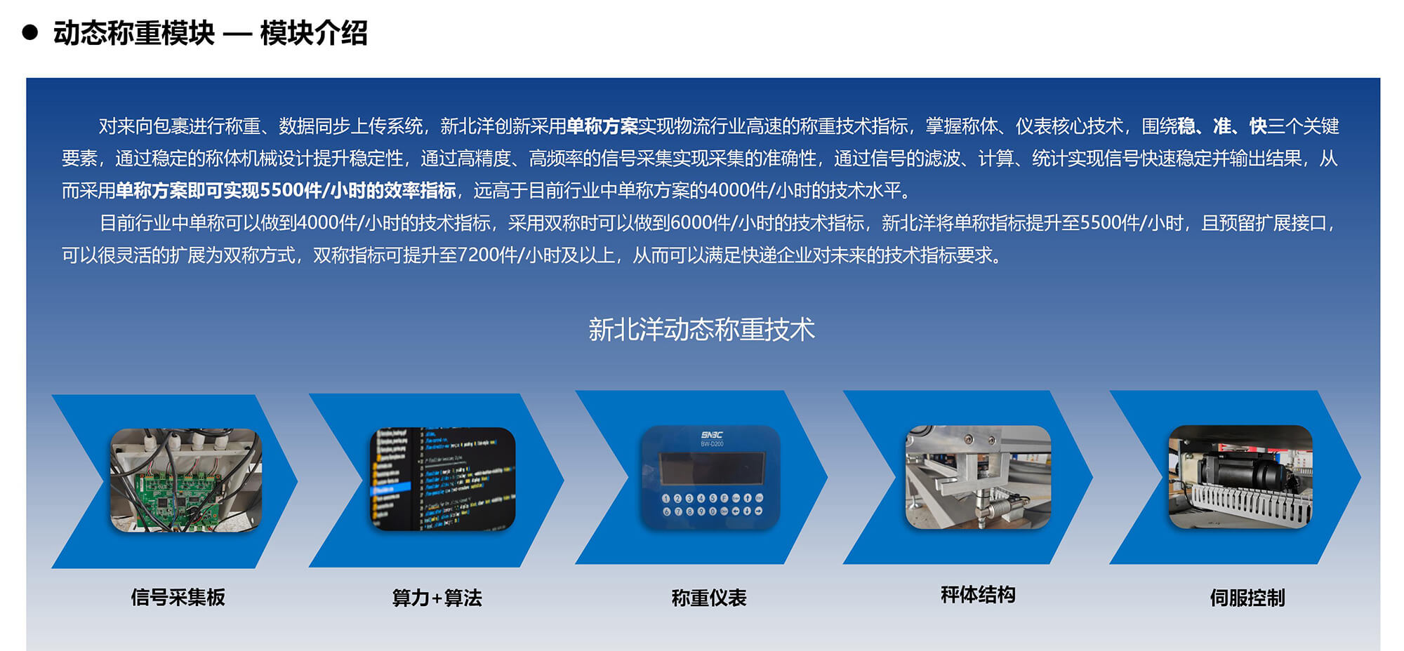 SNBC六面扫动态DWS产品先容20250926 苏_07.jpg