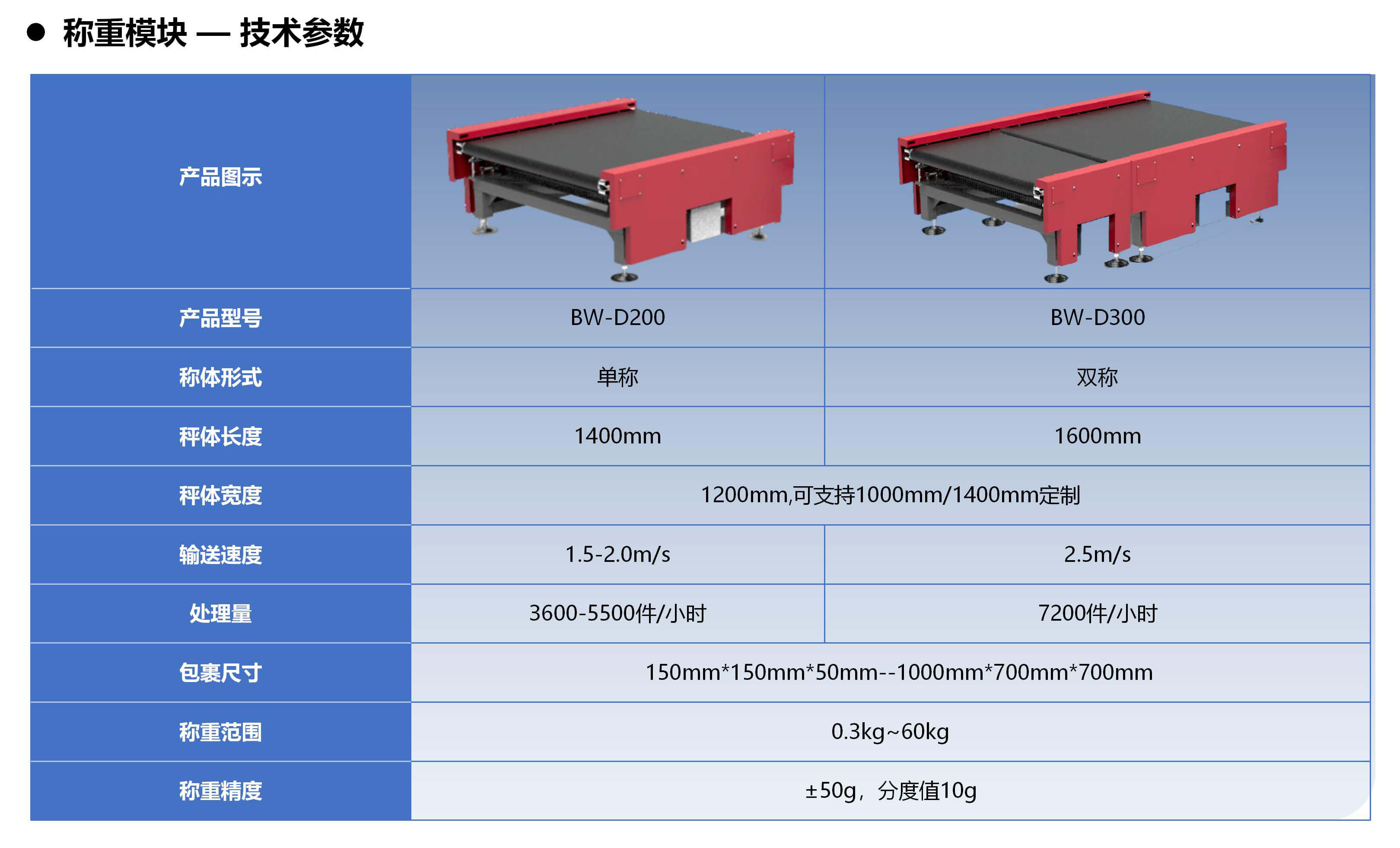 SNBC六面扫动态DWS产品先容20250926 苏_09.jpg