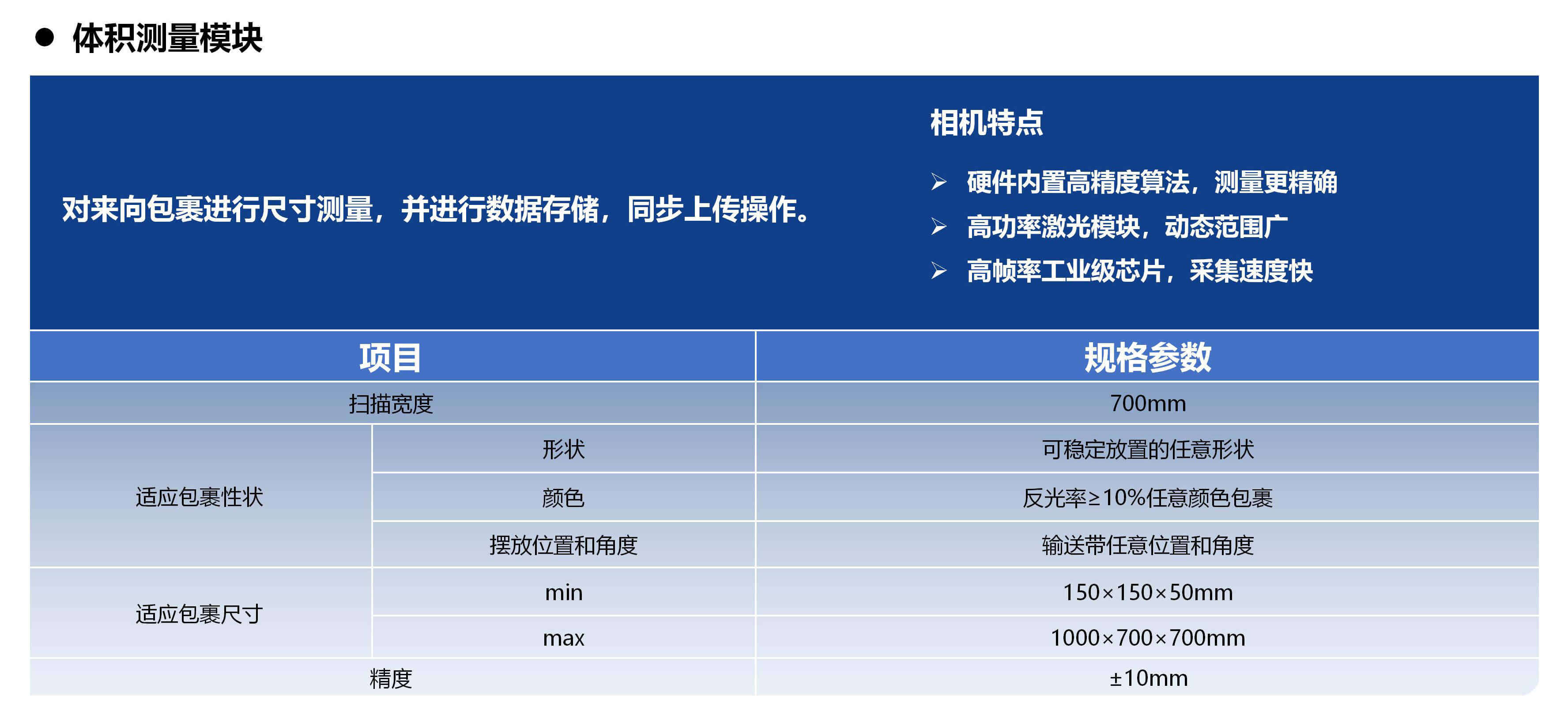 SNBC六面扫动态DWS产品先容20250926 苏_11.jpg